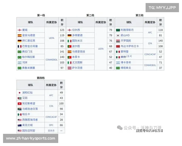 2025世俱杯赛程安排与赛制解析全面介绍 2025世俱杯赛程安排与赛制解析全面介绍